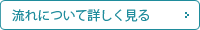 流れについて詳しく見る