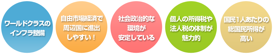 シンガポールで会社を設立するメリット